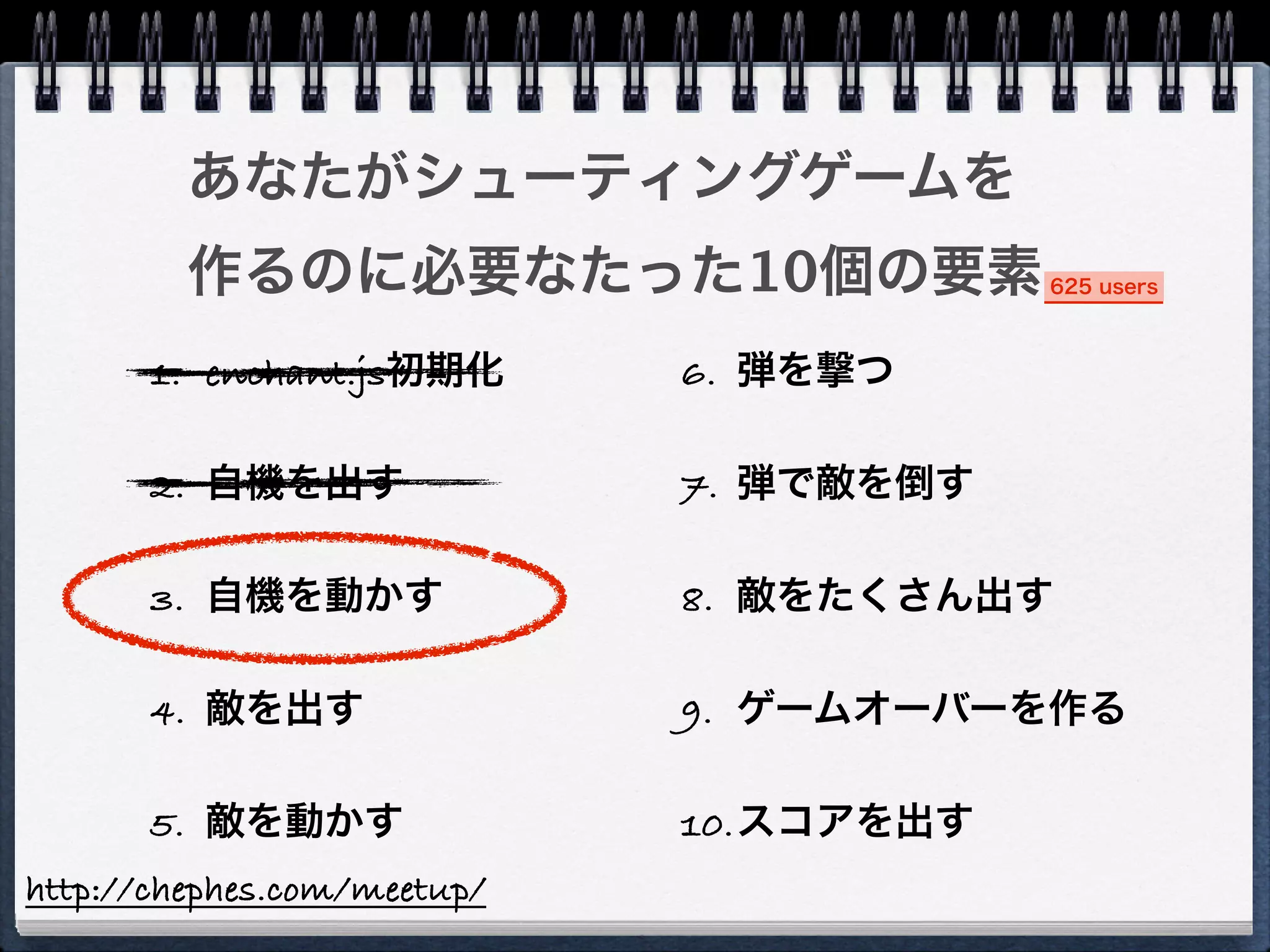 あなたがシューティングゲームを
         作るのに必要なたった10個の要素                625 users



       1. enchant.js初期化      6. 弾を撃つ

       2. 自機を出す              7. 弾で敵を倒す

       3. 自機を動かす             8. 敵をたくさん出す

       4. 敵を出す               9. ゲームオーバーを作る

       5. 敵を動かす              10.スコアを出す
http://chephes.com/meetup/
 