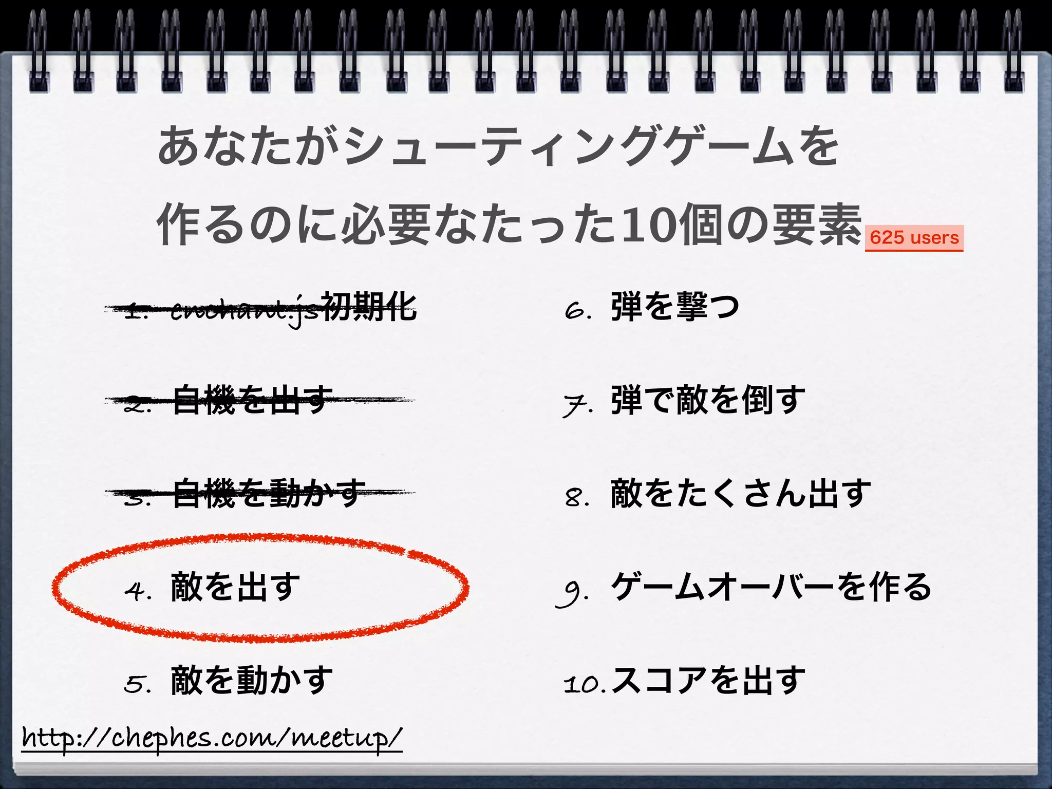 あなたがシューティングゲームを
         作るのに必要なたった10個の要素                625 users



       1. enchant.js初期化      6. 弾を撃つ

       2. 自機を出す              7. 弾で敵を倒す

       3. 自機を動かす             8. 敵をたくさん出す

       4. 敵を出す               9. ゲームオーバーを作る

       5. 敵を動かす              10.スコアを出す
http://chephes.com/meetup/
 