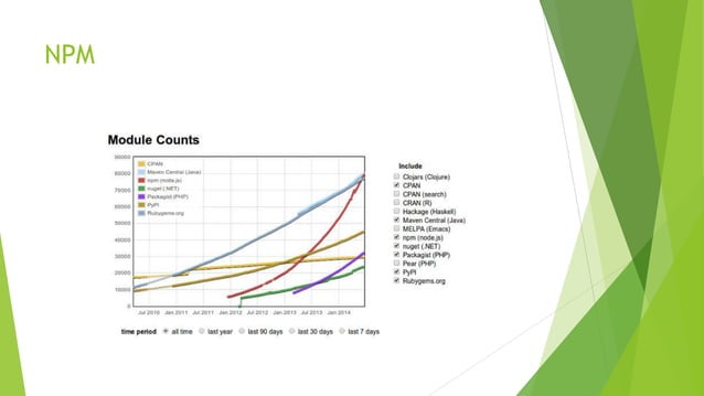 Pengenalan Dasar NodeJS | PPTX