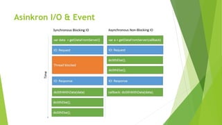 Pengenalan Dasar NodeJS | PPTX