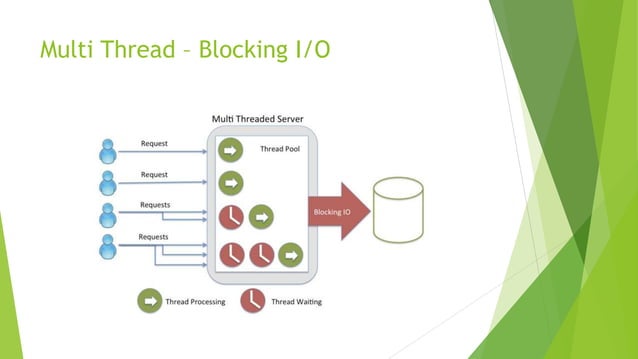Pengenalan Dasar NodeJS | PPTX