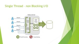Pengenalan Dasar NodeJS | PPTX