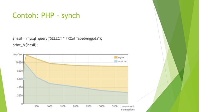 Pengenalan Dasar NodeJS | PPTX