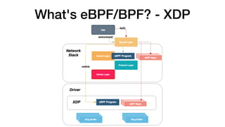 What's eBPF/BPF? - XDP
 