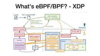 What's eBPF/BPF? - XDP
 