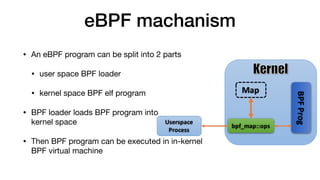 eBPF machanism
• An eBPF program can be split into 2 parts

• user space BPF loader

• kernel space BPF elf program

• BPF loader loads BPF program into 
kernel space 

• Then BPF program can be executed in in-kernel
BPF virtual machine
 