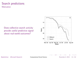 Search predictions 
Motivation 
Does collective search activity 
provide useful predictive signal 
about real-world outcomes? 
"Right Round" 
Week 
Rank 
10 
20 
30 
40 
c 
Billboard 
Search 
Mar−09 Apr−09 May−09 Jun−09 Jul−09 Aug−09 
@jakehofman (Microsoft Research) Computational Social Science November 6, 2014 11 / 62 
 