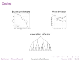Outline 
Search predictions Right Round 
Week 
Rank 
10 
20 
30 
40 
c 
Billboard 
Search 
Mar−09 Apr−09 May−09 Jun−09 Jul−09 Aug−09 
Web diversity 
Daily Per−Capita Pageviews 
70 
60 
50 
40 
30 
20 
10 
0 
Under $25k 
● 
White 
● 
Some College 
● 
Under 65 
● 
● 
Over $25k 
Black 
 
Hispanic 
No College 
Over 65 
Female 
Male 
Income Race Education Age Sex 
Information di↵usion 
@jakehofman (Microsoft Research) Computational Social Science November 6, 2014 42 / 62 
 