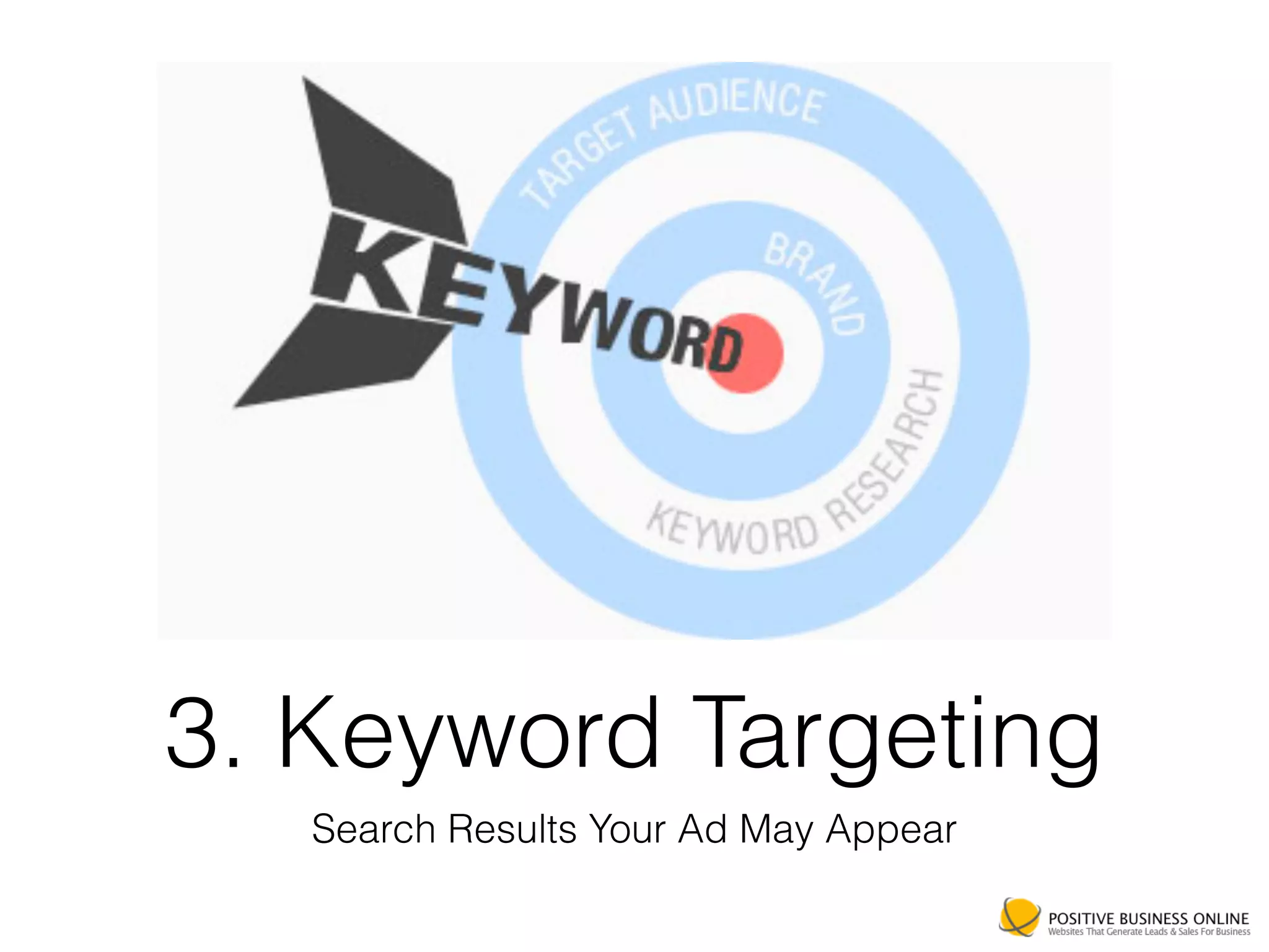 3. Keyword Targeting
Search Results Your Ad May Appear
 