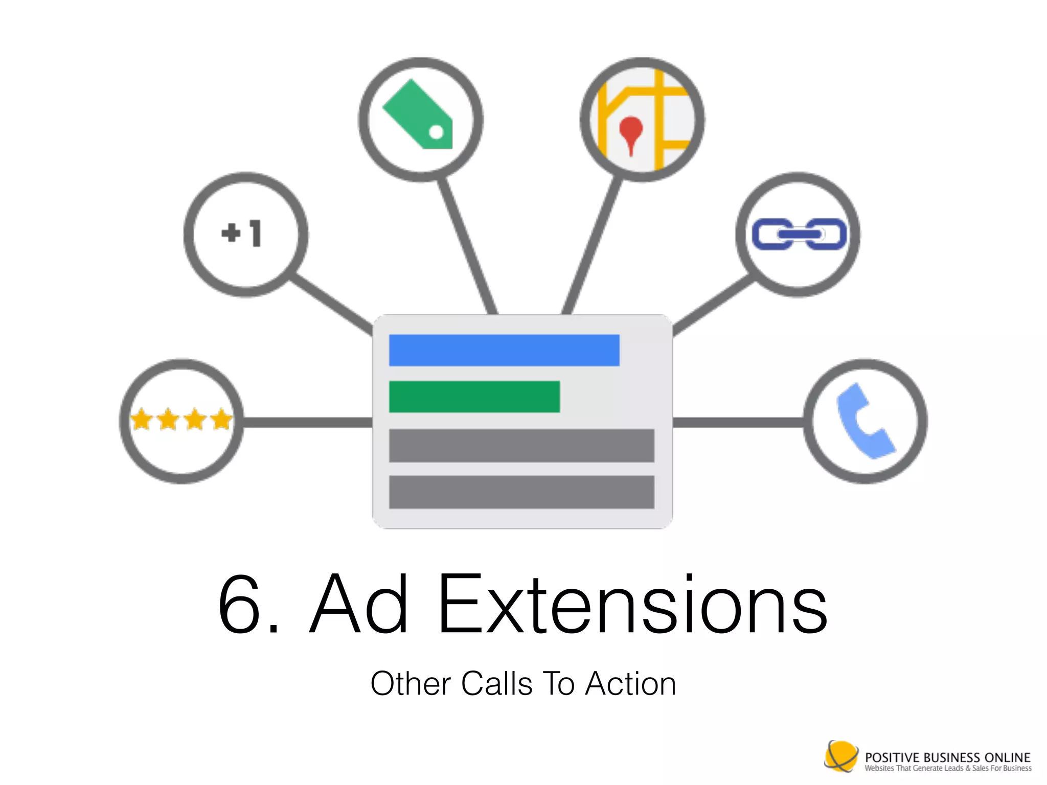 6. Ad Extensions
Other Calls To Action
 
