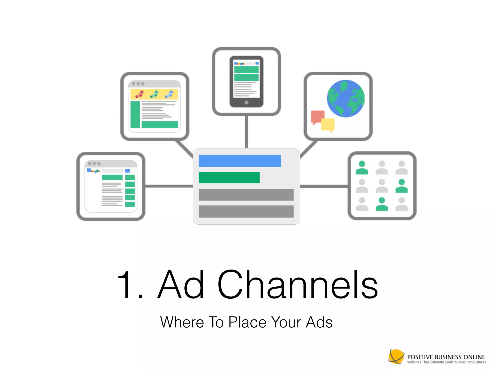 1. Ad Channels
Where To Place Your Ads
 