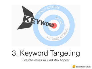 3. Keyword Targeting
Search Results Your Ad May Appear
 