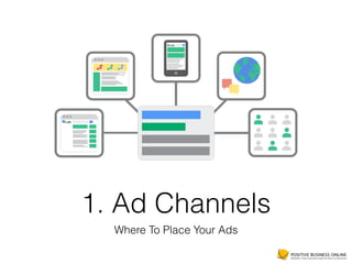 1. Ad Channels
Where To Place Your Ads
 