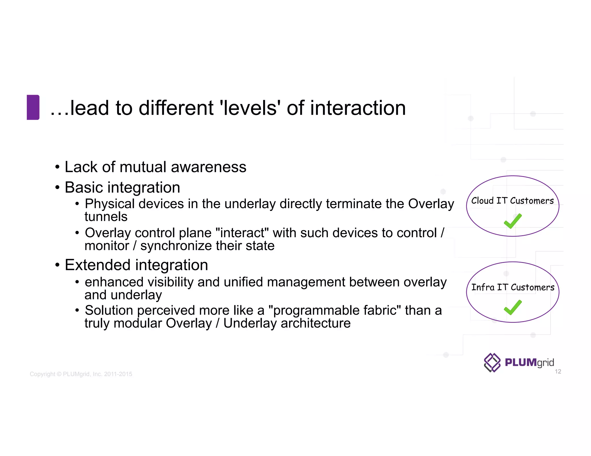 Copyright © PLUMgrid, Inc. 2011-2015
•  Lack of mutual awareness
•  Basic integration
•  Physical devices in the underlay directly terminate the Overlay
tunnels
•  Overlay control plane "interact" with such devices to control /
monitor / synchronize their state
•  Extended integration
•  enhanced visibility and unified management between overlay
and underlay
•  Solution perceived more like a "programmable fabric" than a
truly modular Overlay / Underlay architecture
…lead to different 'levels' of interaction
Cloud IT Customers
Infra IT Customers
12
 