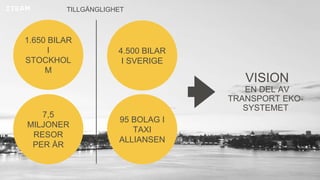 1.650 BILAR
I
STOCKHOL
M
4.500 BILAR
I SVERIGE
7,5
MILJONER
RESOR
PER ÅR
95 BOLAG I
TAXI
ALLIANSEN
TILLGÄNGLIGHET
VISION
EN DEL AV
TRANSPORT EKO-
SYSTEMET
 