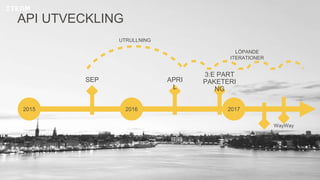 API UTVECKLING
2015 2016 2017
SEP APRI
L
UTRULLNING
LÖPANDE
ITERATIONER
3:E PART
PAKETERI
NG
Globen
WayWay
 