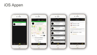 iOS Appen
 