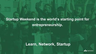 Startup Weekend
by the numbers, since 2009:
1300+
Cities
5,157+
Startup Weekend
events to date,
globally.
150+
Countries
260,000+
Global participants
 