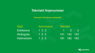 Tekniskt linjenummer
Exempel: Sörmlands stadstrafik
Stad Annonserat Tekniskt
Eskilstuna 1 2 3 1 2 3
Strängnäs 1 2 3 141 142 143
Katrineholm 1 2 3 181 182 183
 