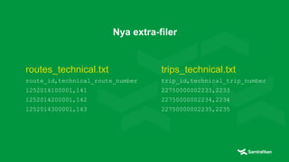 Nya extra-filer
routes_technical.txt
route_id,technical_route_number
1252014100001,141
1252014200001,142
1252014300001,143
trips_technical.txt
trip_id,technical_trip_number
22750000002233,2233
22750000002234,2234
22750000002235,2235
 