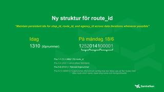 Ny struktur för route_id
“Maintain persistent ids for stop_id, route_id, and agency_id across data iterations whenever possible”
Idag På måndag 18/6
1310 (löpnummer) 1252014100001
Pos 1-1 (1) = Alltid 1 för route_id
Pos 2-4 (252) = Länstrafiken Sörmland
Pos 5-8 (0141) = Tekniskt linjenummer
Pos 9-13 (00001) = Löpnummer eftersom en verklig linje kan delas upp på fler routes med
olika route short name, route long name och transportmedel.
 