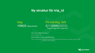 Ny struktur för trip_id
Idag På måndag 18/6
109622 (löpnummer) 22750000002233
Pos 1-1 (2) = Alltid 2 för route_id.
Pos 2-4 (275) = SL
Pos 5-8 (0000) = Tåg har inget linjenummer
Pos 9-14 (002233) = Tekniskt turnummer eller löpnummer då samma verkliga tur delas i flera
trips pga olika perioder.
 