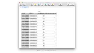 Numbers /Excel /Libre office eller liknande
 