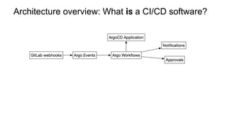 Architecture overview: What is a CI/CD software?
 