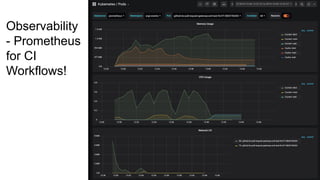 Observability
- Prometheus
for CI
Workflows!
 