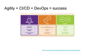 https://www.synopsys.com/blogs/software-security/agile-cicd-devops-difference/
Agility + CI/CD + DevOps = success
 