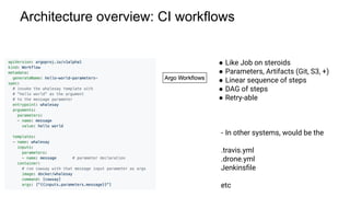 Architecture overview: CI workflows
● Like Job on steroids
● Parameters, Artifacts (Git, S3, +)
● Linear sequence of steps
● DAG of steps
● Retry-able
- In other systems, would be the
.travis.yml
.drone.yml
Jenkinsﬁle
etc
 