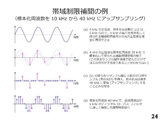 Speech signal example picture