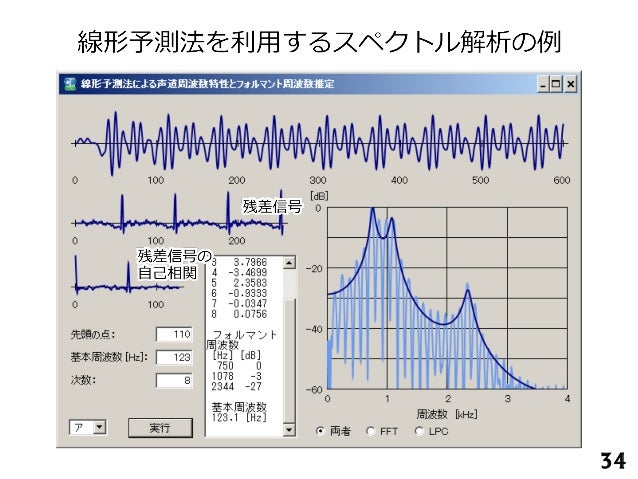 Frequency of human voice talking image