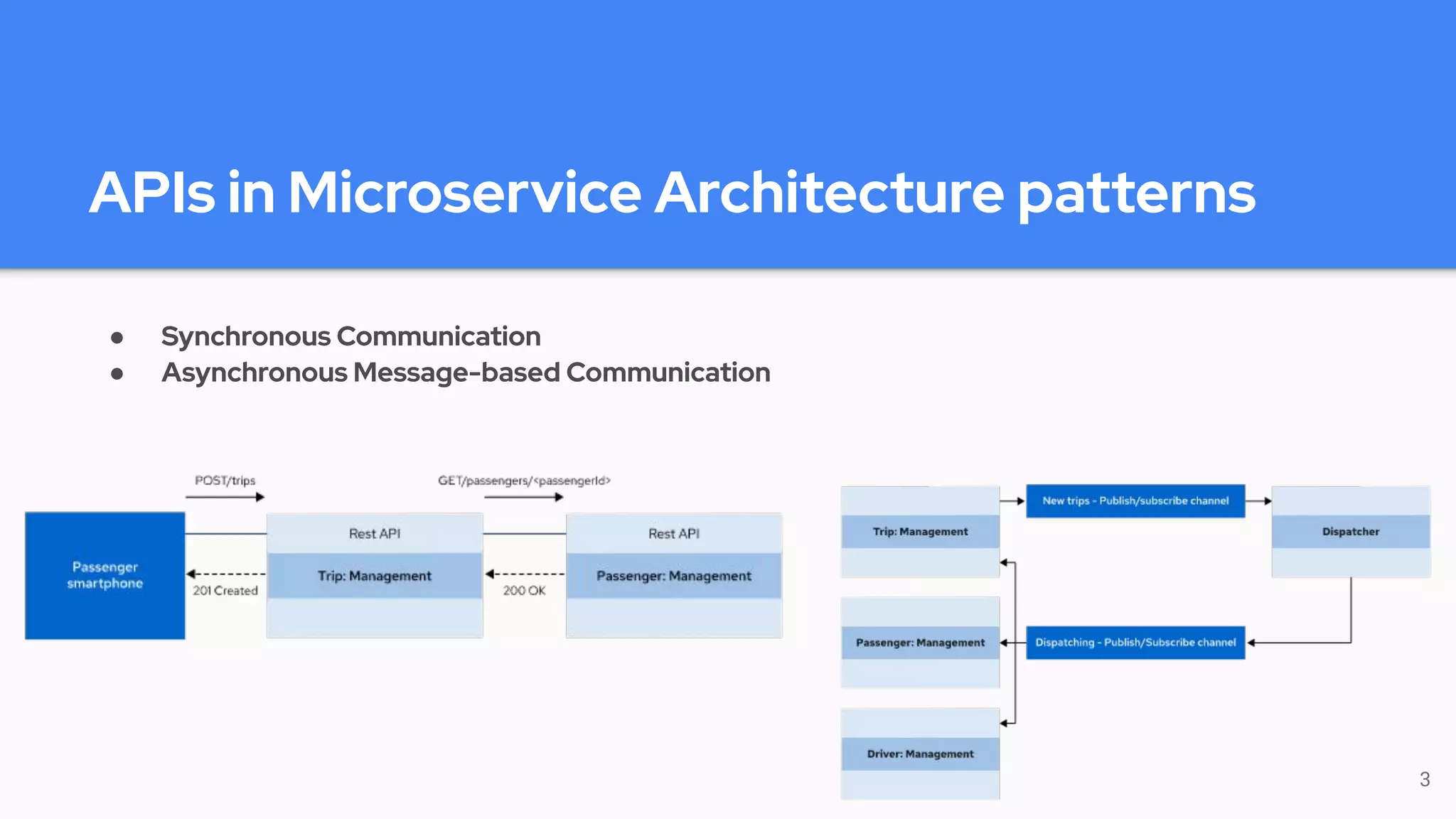 APIs in Microservice Architecture patterns
● Synchronous Communication
● Asynchronous Message-based Communication
3
 