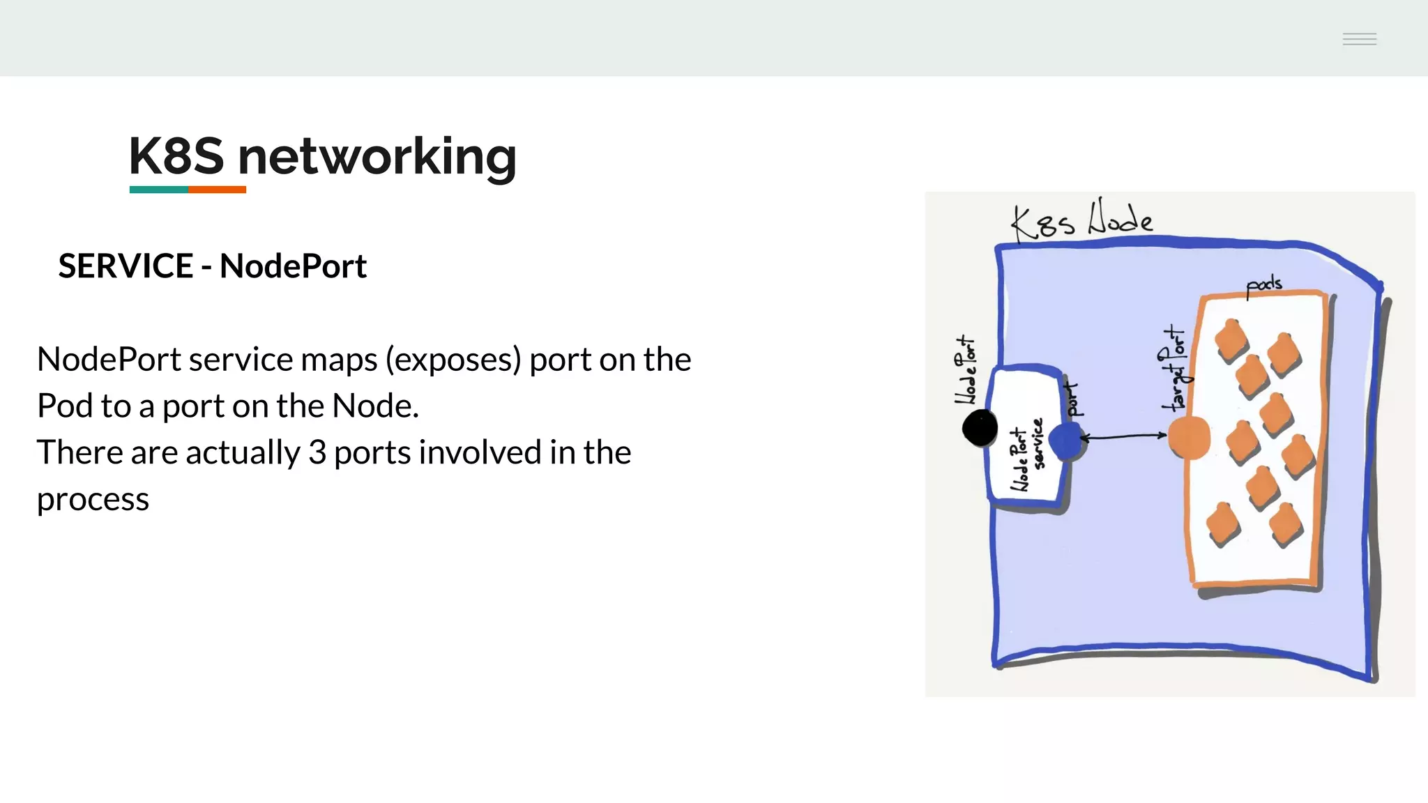 K8S networking
SERVICE - NodePort
NodePort service maps (exposes) port on the
Pod to a port on the Node.
There are actually 3 ports involved in the
process
 