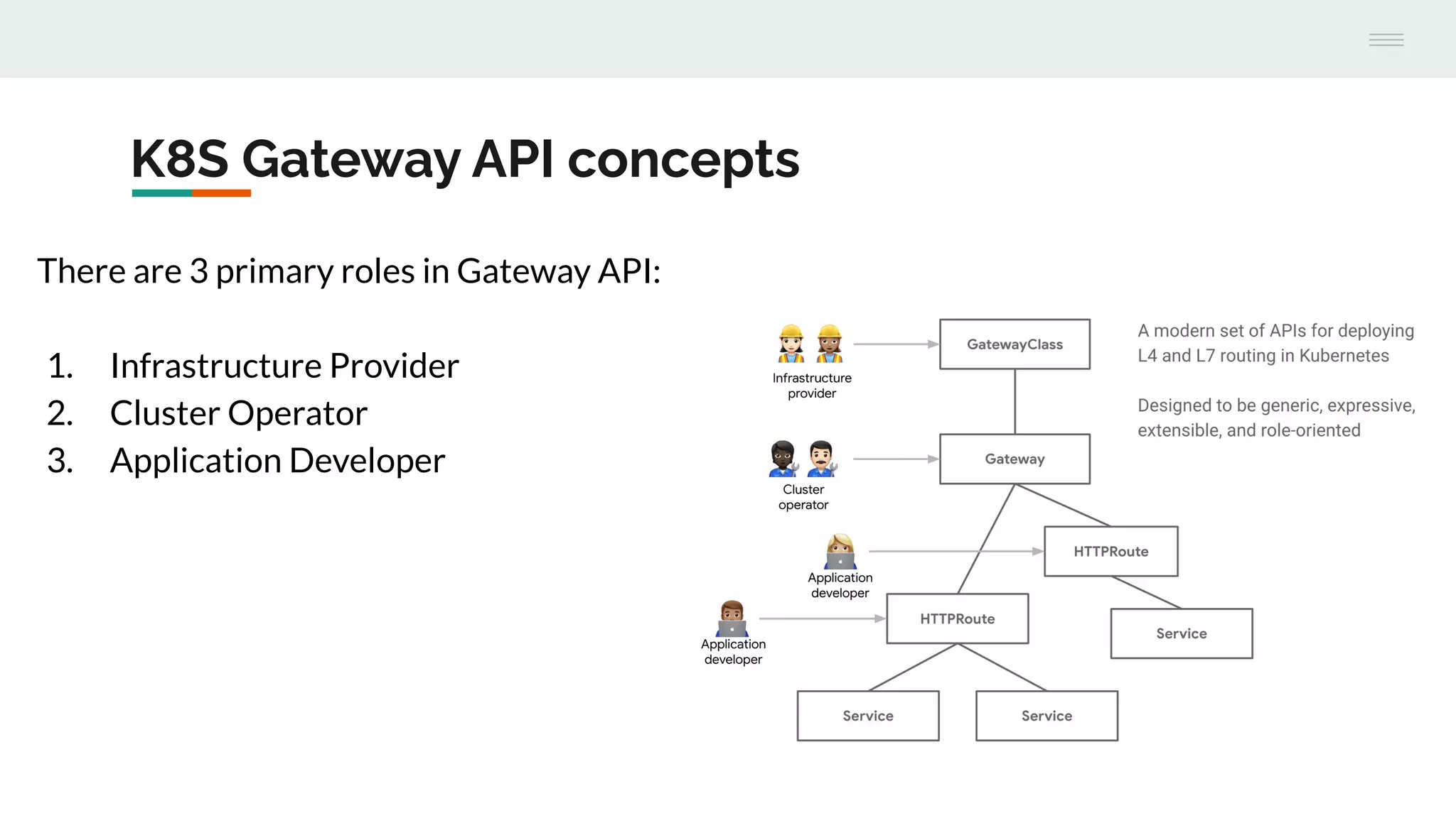 K8S Gateway API concepts
There are 3 primary roles in Gateway API:
1. Infrastructure Provider
2. Cluster Operator
3. Application Developer
 