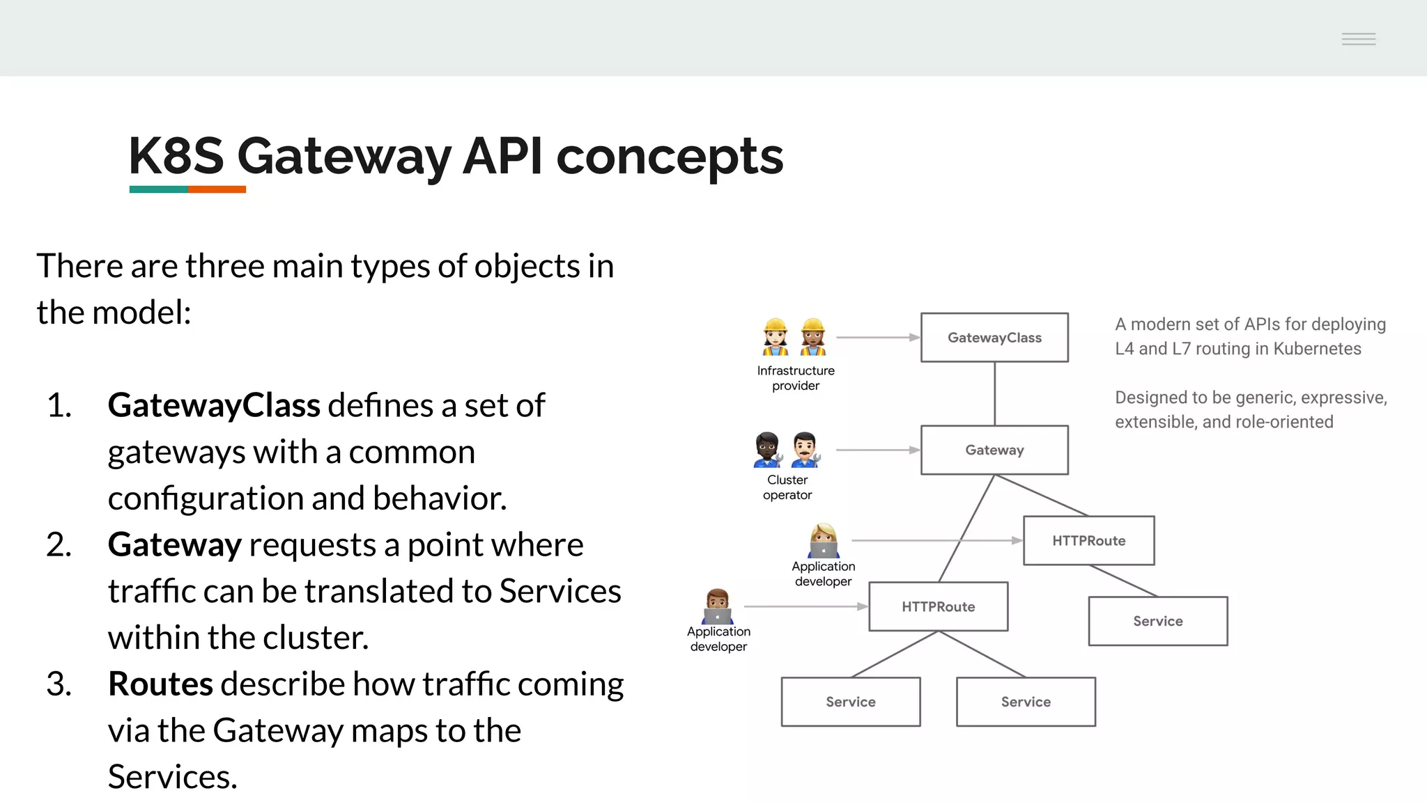 K8S Gateway API concepts
There are three main types of objects in
the model:
1. GatewayClass deﬁnes a set of
gateways with a common
conﬁguration and behavior.
2. Gateway requests a point where
trafﬁc can be translated to Services
within the cluster.
3. Routes describe how trafﬁc coming
via the Gateway maps to the
Services.
 