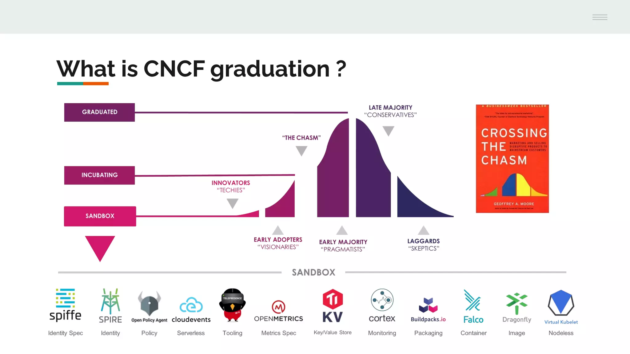 What is CNCF graduation ?
 