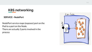 K8S networking
SERVICE - NodePort
NodePort service maps (exposes) port on the
Pod to a port on the Node.
There are actually 3 ports involved in the
process
 