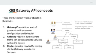 K8S Gateway API concepts
There are three main types of objects in
the model:
1. GatewayClass deﬁnes a set of
gateways with a common
conﬁguration and behavior.
2. Gateway requests a point where
trafﬁc can be translated to Services
within the cluster.
3. Routes describe how trafﬁc coming
via the Gateway maps to the
Services.
 