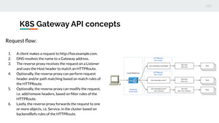 K8S Gateway API concepts
Request ﬂow:
1. A client makes a request to http://foo.example.com.
2. DNS resolves the name to a Gateway address.
3. The reverse proxy receives the request on a Listener
and uses the Host header to match an HTTPRoute.
4. Optionally, the reverse proxy can perform request
header and/or path matching based on match rules of
the HTTPRoute.
5. Optionally, the reverse proxy can modify the request,
i.e. add/remove headers, based on ﬁlter rules of the
HTTPRoute.
6. Lastly, the reverse proxy forwards the request to one
or more objects, i.e. Service, in the cluster based on
backendRefs rules of the HTTPRoute.
 
