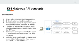Meetup 2023 - Gateway API.pdf