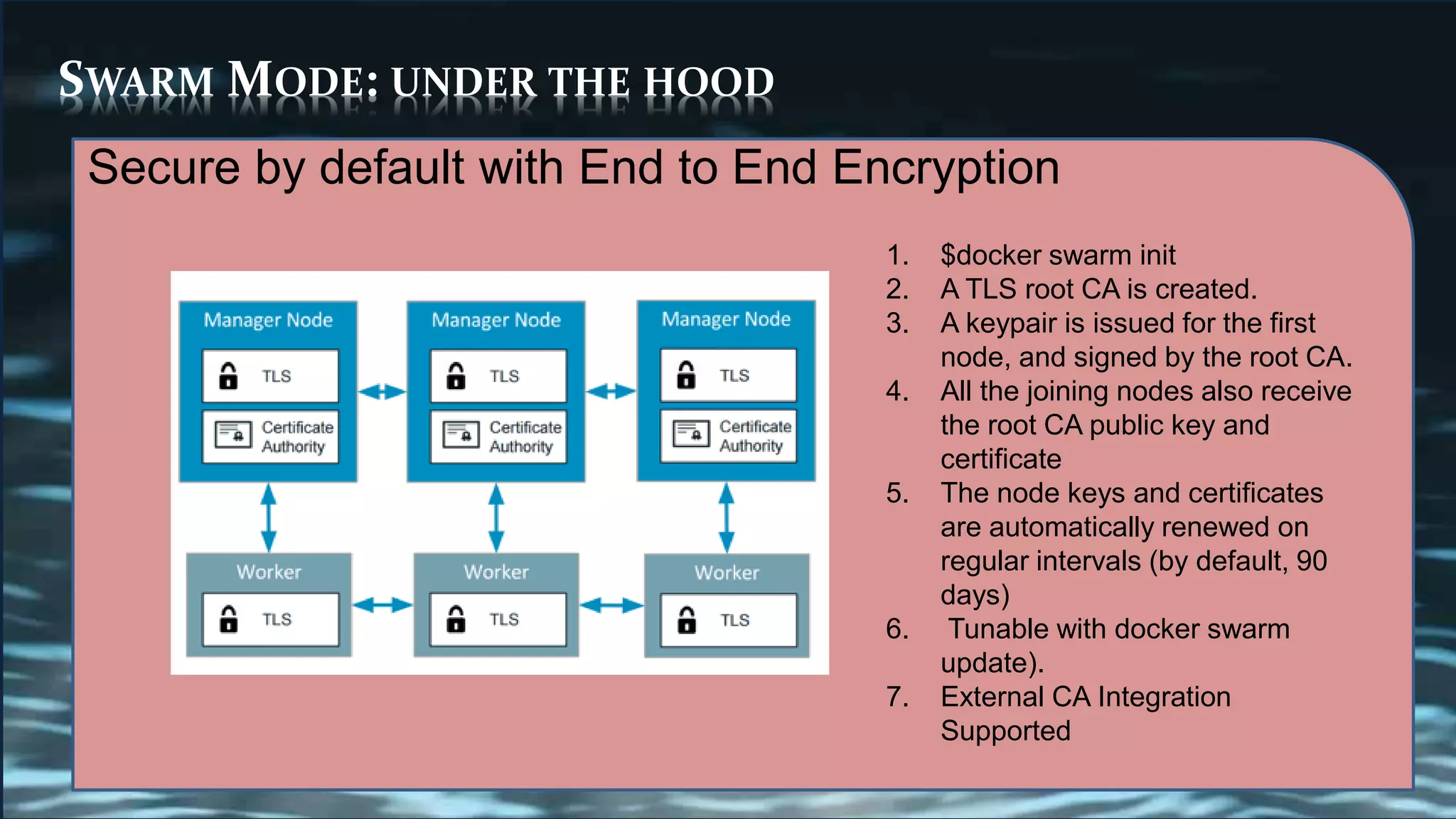 SWARM MODE: UNDER THE HOOD
Secure by default with End to End Encryption
1. $docker swarm init
2. A TLS root CA is created.
3. A keypair is issued for the first
node, and signed by the root CA.
4. All the joining nodes also receive
the root CA public key and
certificate
5. The node keys and certificates
are automatically renewed on
regular intervals (by default, 90
days)
6. Tunable with docker swarm
update).
7. External CA Integration
Supported
 