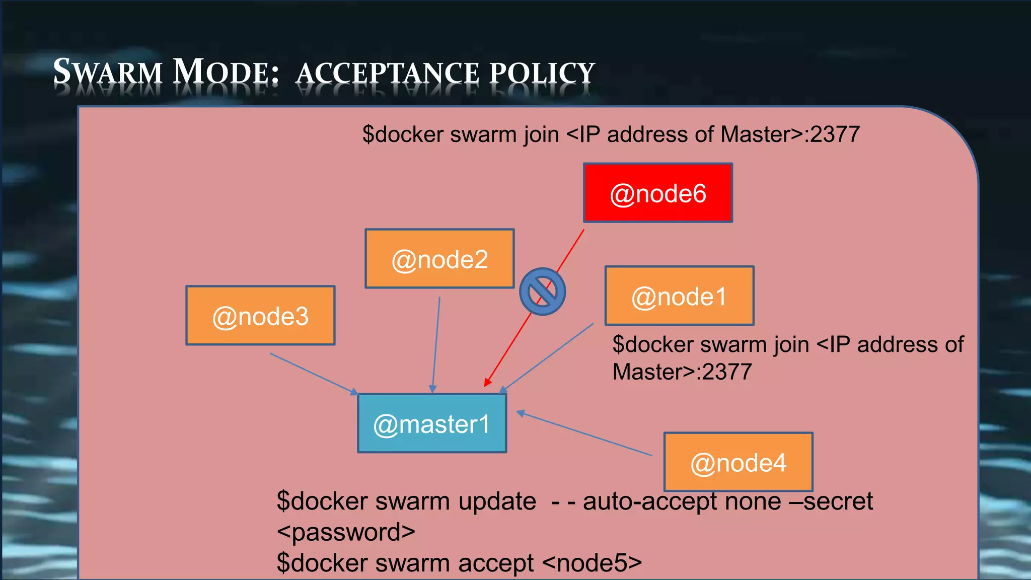 @master1
SWARM MODE: ACCEPTANCE POLICY
$docker swarm update - - auto-accept none –secret
<password>
$docker swarm accept <node5>
@node1
$docker swarm join <IP address of
Master>:2377
@node2
@node3
@node4
@node6
$docker swarm join <IP address of Master>:2377
 