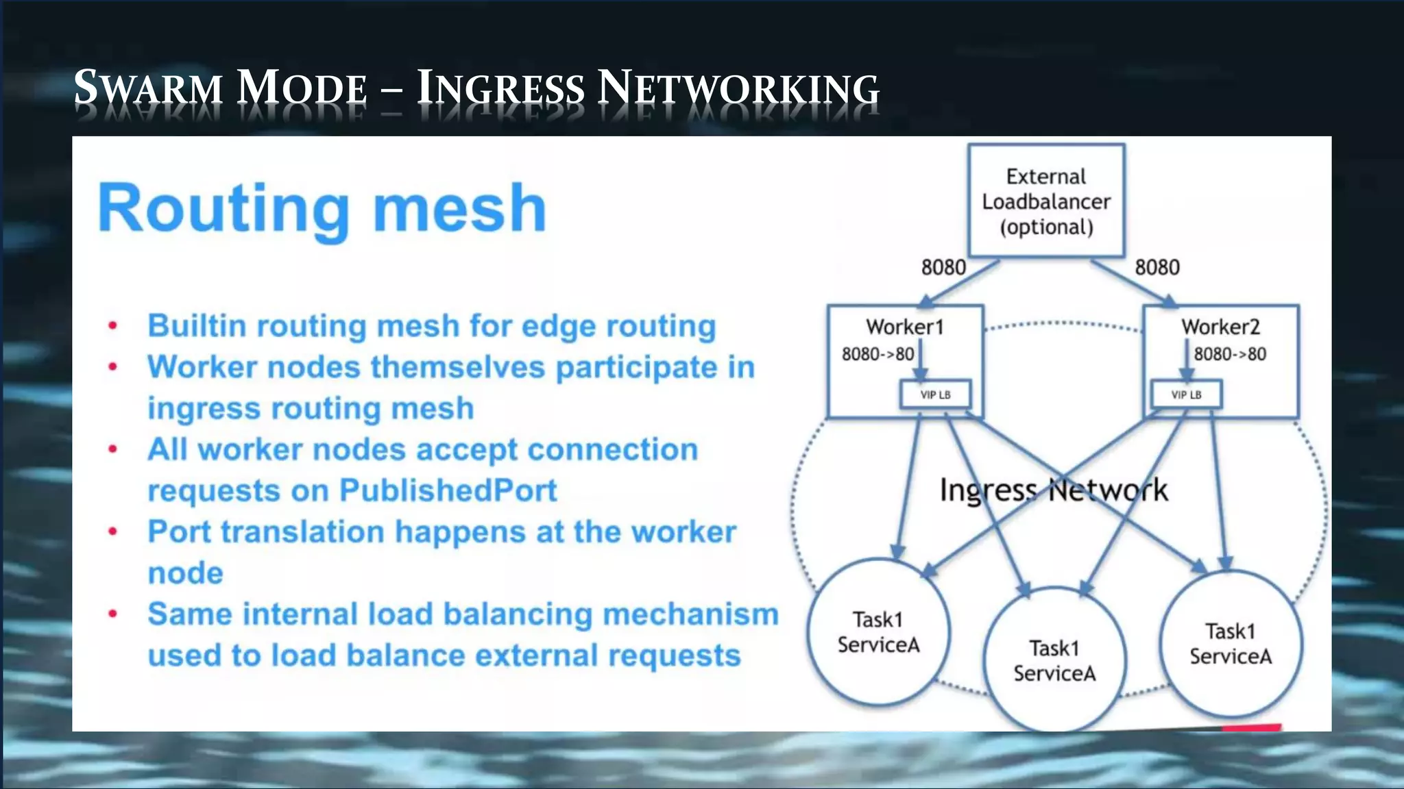 SWARM MODE – INGRESS NETWORKING
 