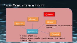 @master1
SWARM MODE: ACCEPTANCE POLICY
$docker swarm update - - auto-accept none –secret
<password>
$docker swarm accept <...