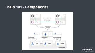 Istio 101 - Components
 