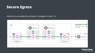 Secure Egress
Used to be enabled by default, changed in Istio 1.2
 