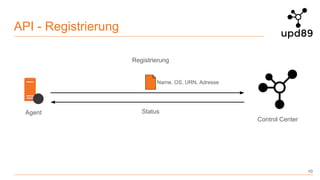API - Registrierung
10
Agent
Control Center
Registrierung
Status
Name, OS, URN, Adresse
 