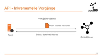 API - Inkrementelle Vorgänge
12
Agent
Control Center
Verfügbare Updates
Status, Bekannte Hashes
Anzahl Updates, Hash-Liste
 